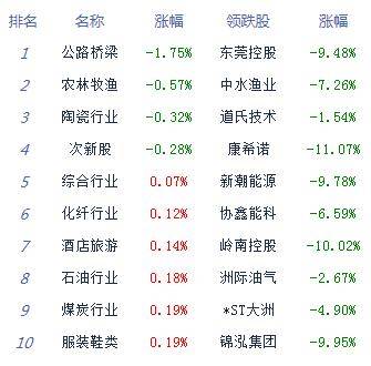 板块|收评：股指下探回升集体涨逾1% 金融股尾盘发力