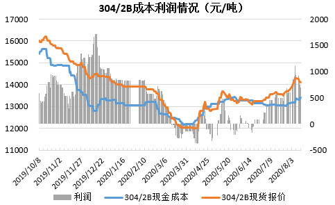 无锡2020年12月GDP_2020年无锡地铁规划图(3)