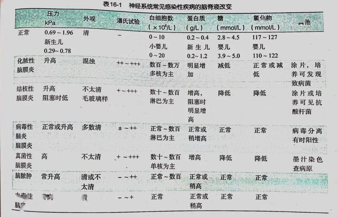 患儿|遇到头痛、呕吐，如何确定病因？通过病例学习诊断思路