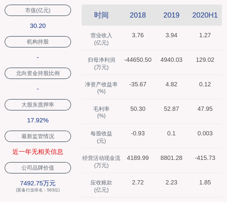公司|注意！中元股份：减持数量达计划的一半 公司董事傅多减持约281万股