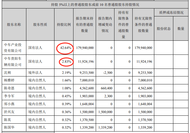 经营|南方汇通上半年净利腰斩 背靠中国中车大树作为何在