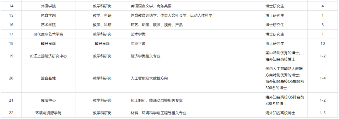 重庆工商大学2020年_演绎经典剧目重庆工商大学举行英语法语