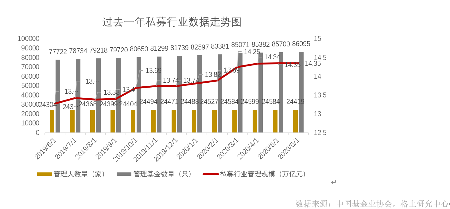 策略|百亿级私募扩容至44家，新备案证券类私募产品数创年内次高