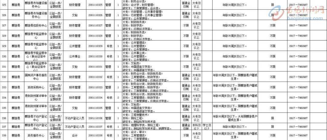 宝鸡城市等级人口_宝鸡城市规划图高清(2)