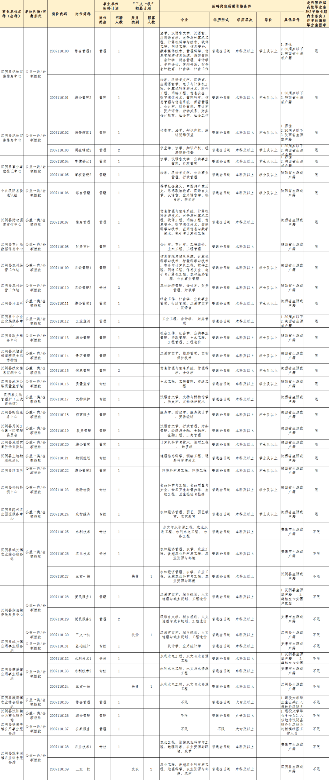 安康人口多少人口_2010 2018年安康市常住人口数量及户籍人口数量统计 图(2)