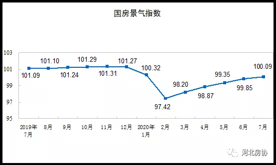 2020年7月份的GDP_2020年7月份日历