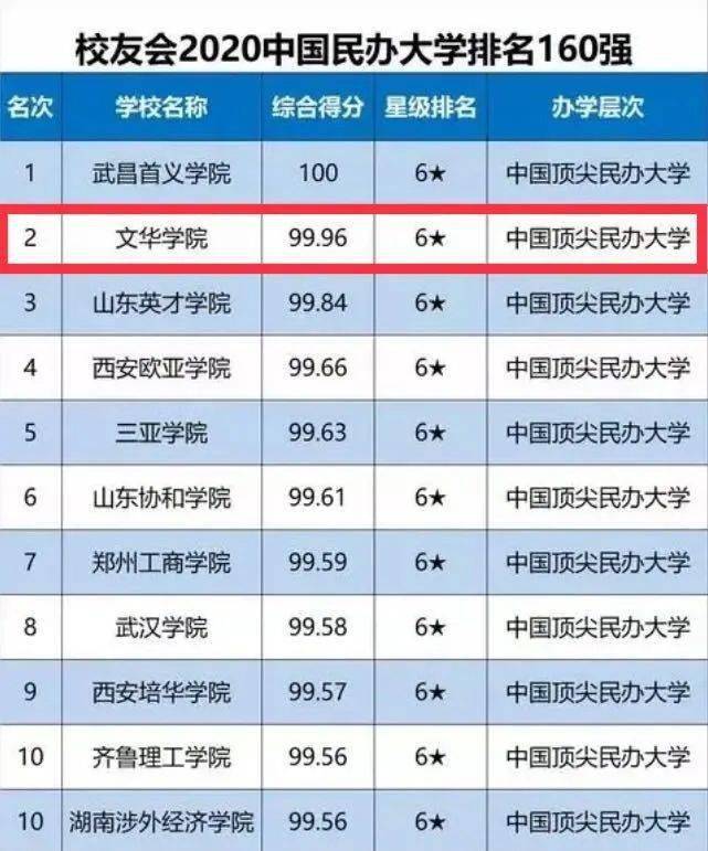全国教育机构排名_教育机构图片(3)