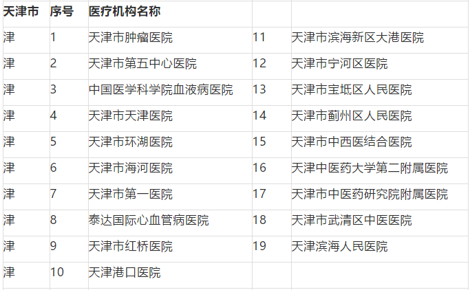 天津市常住人口在哪儿查_天津市人口分布图(2)