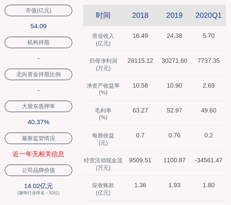 时尚|安正时尚：股东郑安坤解除质押约1840万股