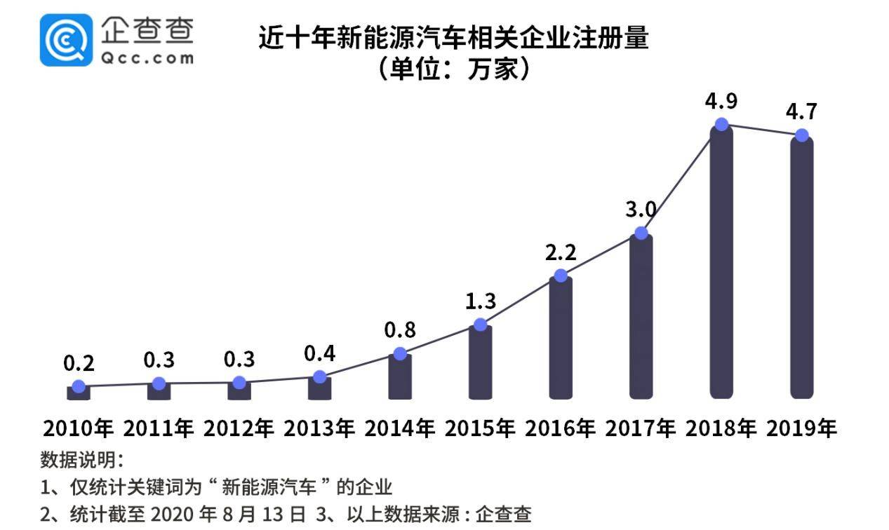 企业|动力电池回收高峰期来临：我国目前仅注册相关企业208家