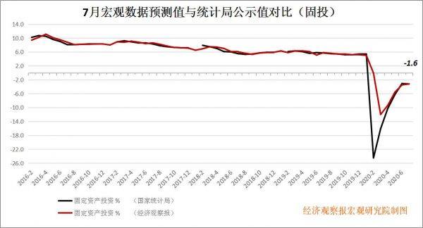 2020年宏观经济数据G_宏观经济手抄报(2)