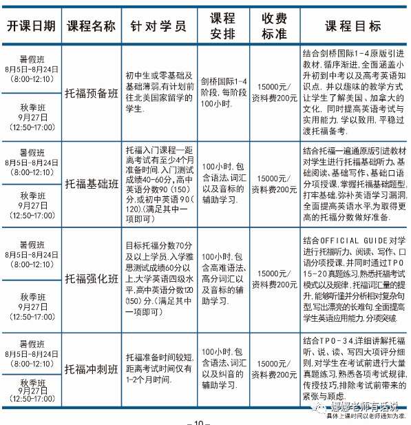 雅思英语培训机构排名_培训机构图片(3)
