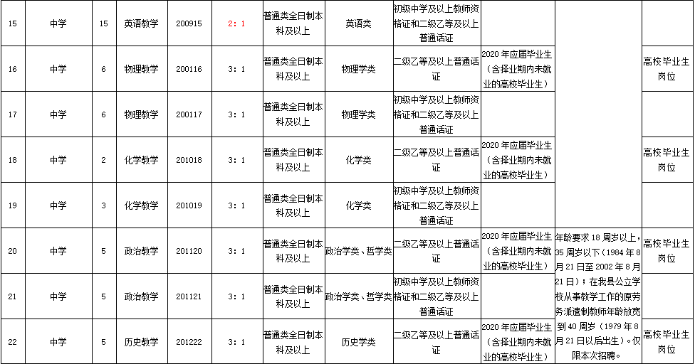 青县人口数量_青县限行区域图