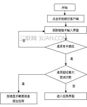 ppt流程图怎么制作