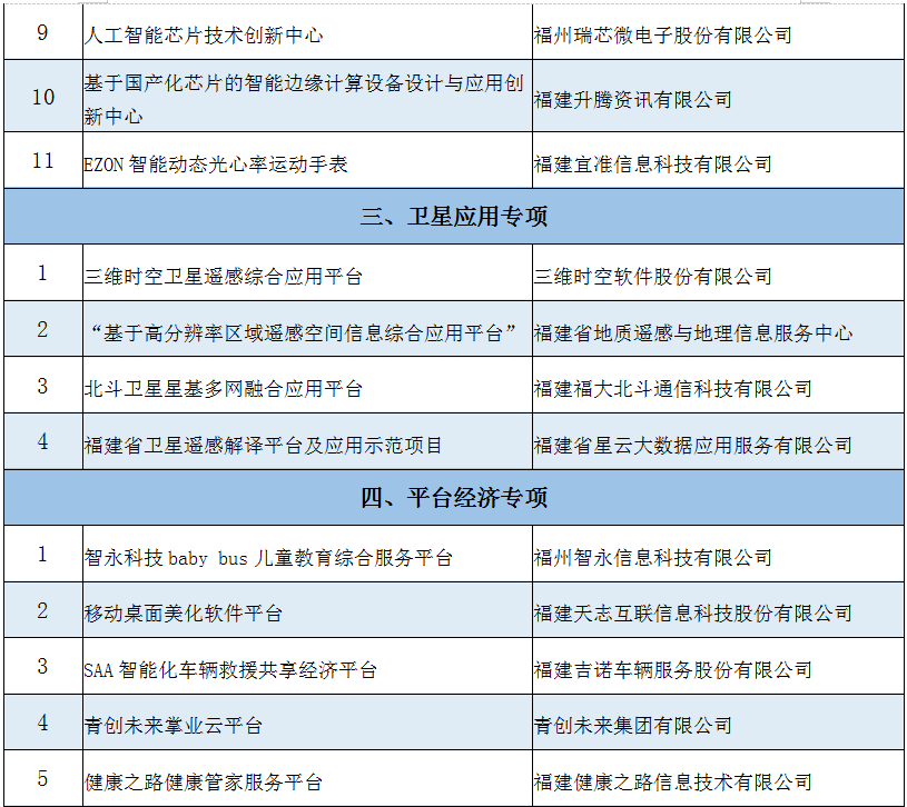 2020年福建省数字经济总量_福建省2008年生物会考