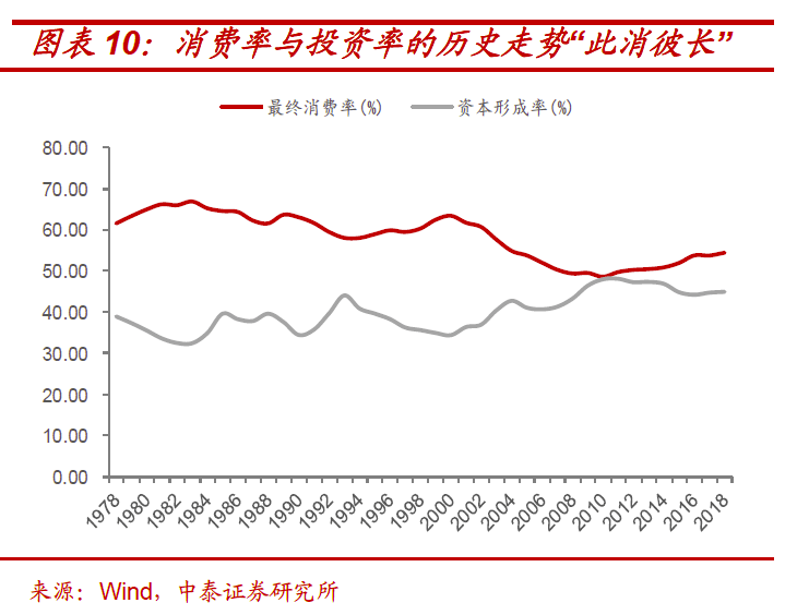 平湖gdp被低估了吗_哪些城市GDP被低估 哪些有水分