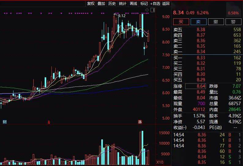 股份|惊呆了！董事长带队炒期货，两天狂赚5463万！15次出手全赚钱，最“不务正业”A股，彻底火了！