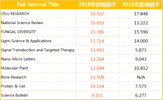 市妇科排名_妇科检查图片