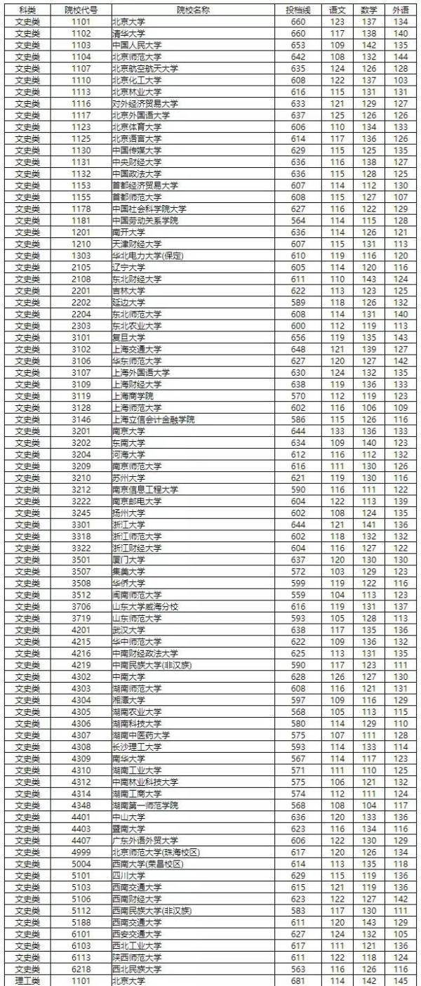 高招|湖南高招国家专项计划投档线出炉，清华北大分别是...