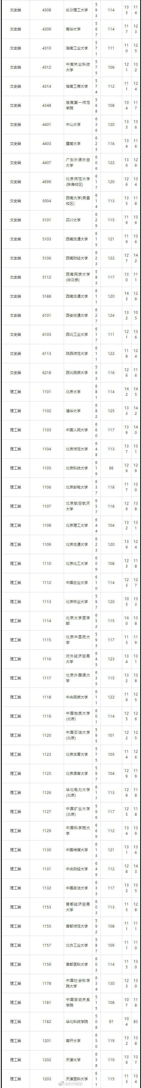 志愿|湖南公布国家专项计划平行一志愿投档分数线