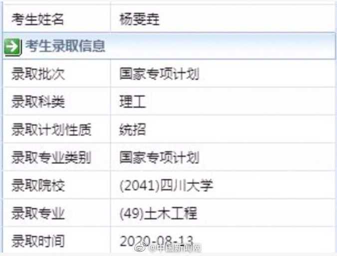 姐妹|三胞胎姐妹高考均超610分 贵州三胞胎姐妹同被川大录取