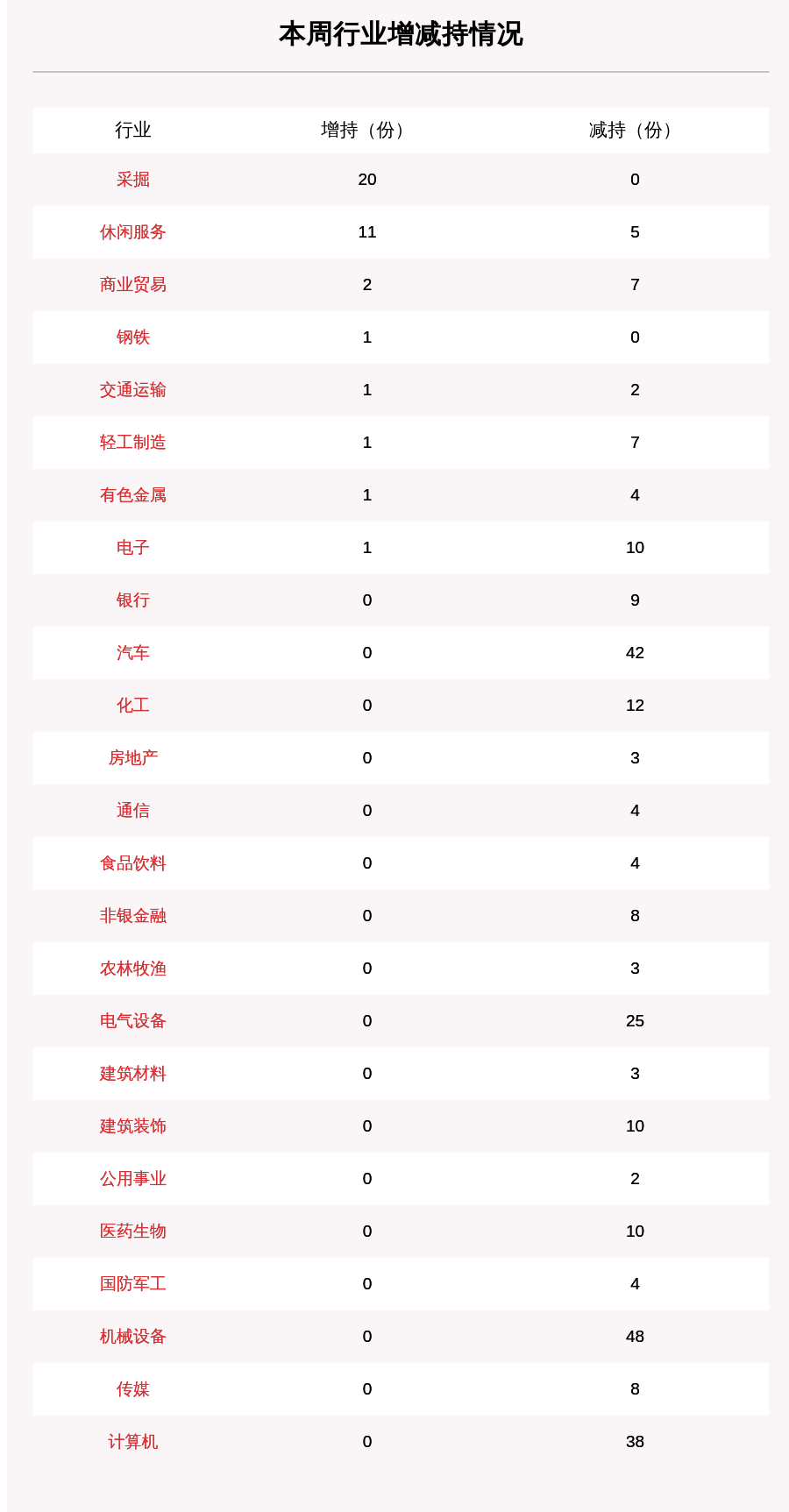 比例|聚焦增减持：本周82家公司遭股东减持，这5家公司被减持最多（附表格）