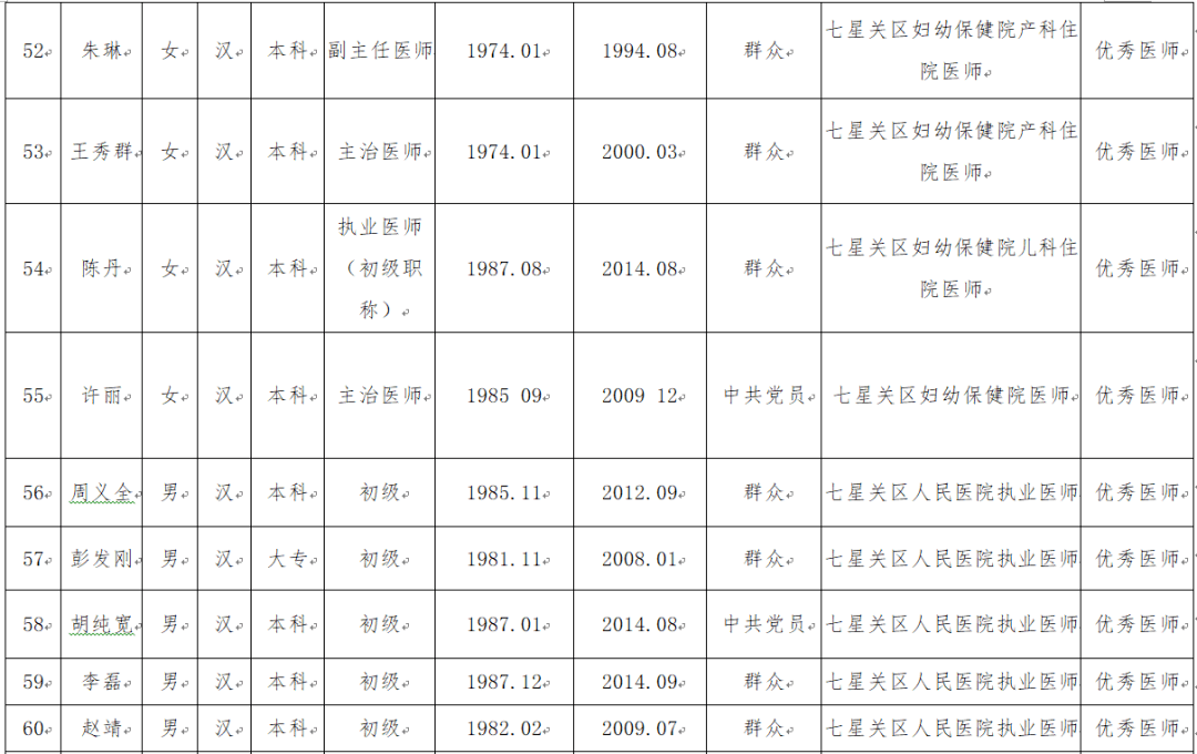 七星关人口数_七星关区图片(2)