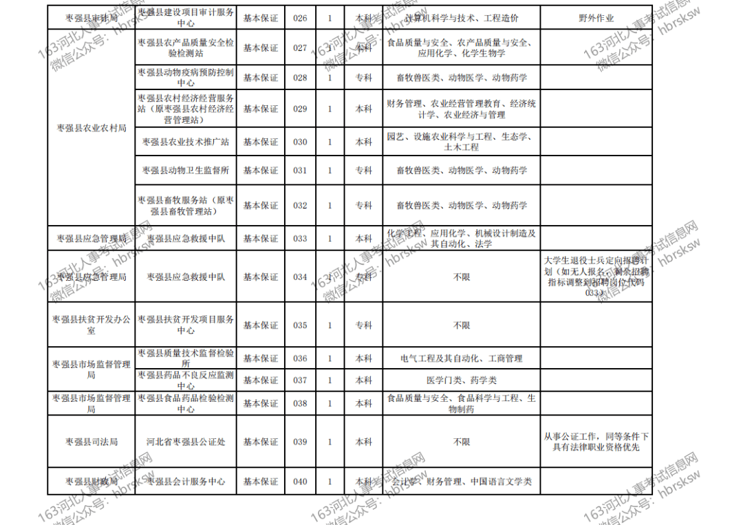 枣强县人口_陕西 撤乡并村进行时(2)