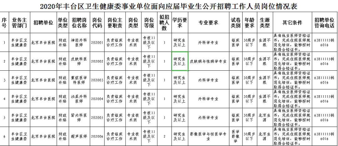 丰台区人口健康平台_人口普查