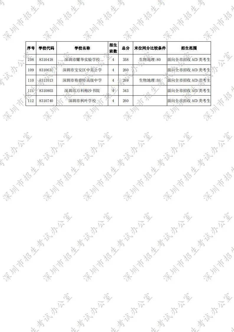 2020年广东省第一季g_广东省地图