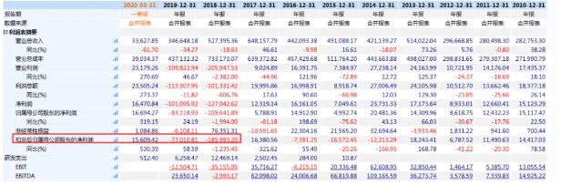 公开谴责|又一A股退市：13万股东被“埋”，280亿灰飞烟灭！事情没完，摘牌当天，实控人被公开谴责