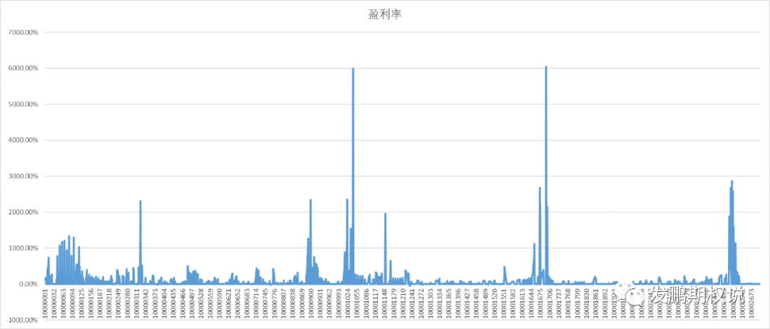 人口惯性计算_什么是人口抚养比 人口红利 人口惯性(2)