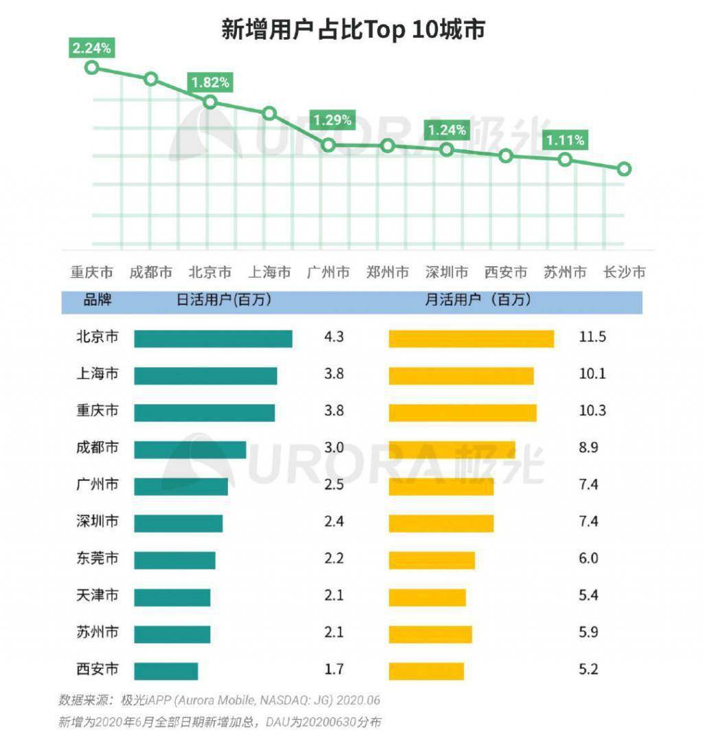 北京商圈排名_北京商圈分布图(3)