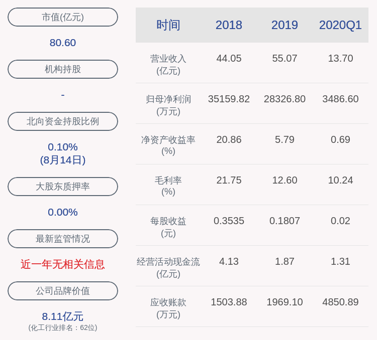 泸天化：存违法行为被泸州市应急管理局罚款6万元