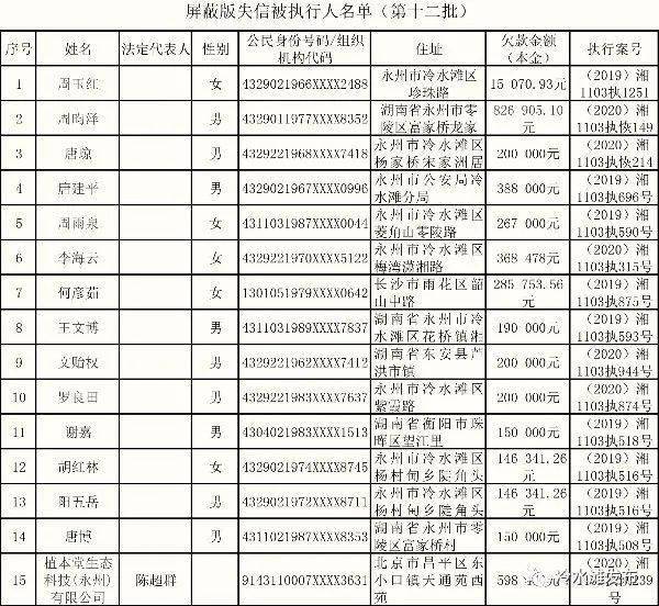 永州2020城区人口_永州冷水滩城区规划图(3)