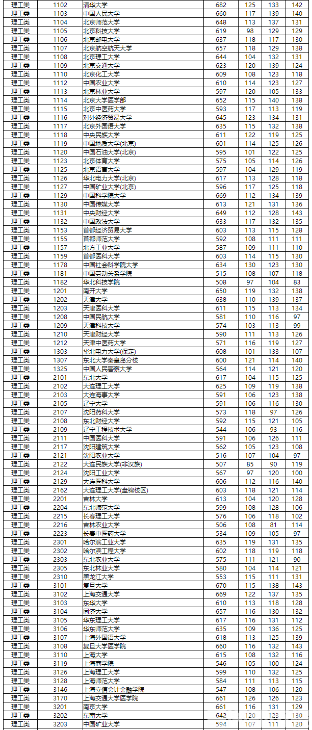 快看！国家专项计划投档线出炉，北大、清华分别是……