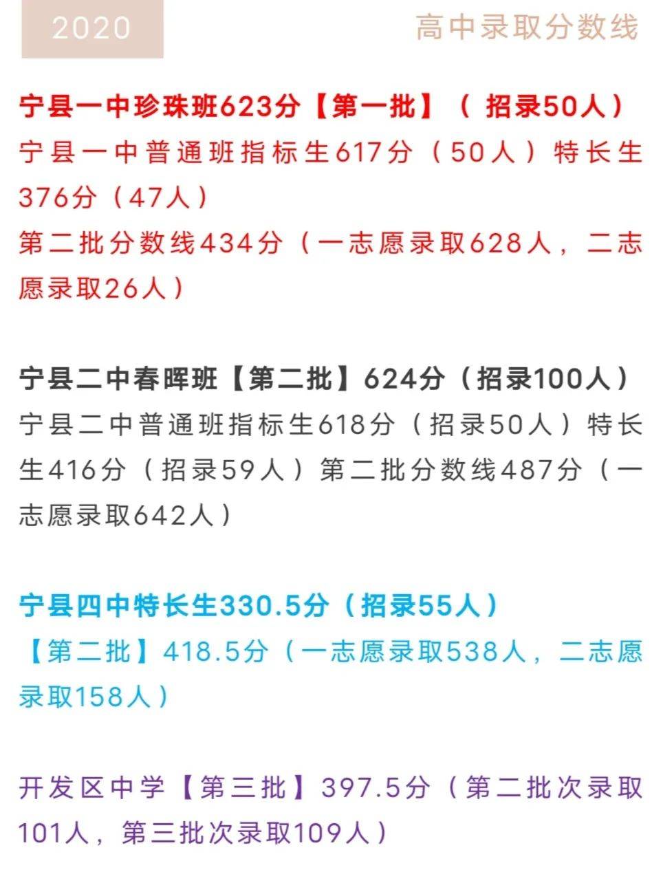庆阳市 2020年上半年_庆阳市地图(2)