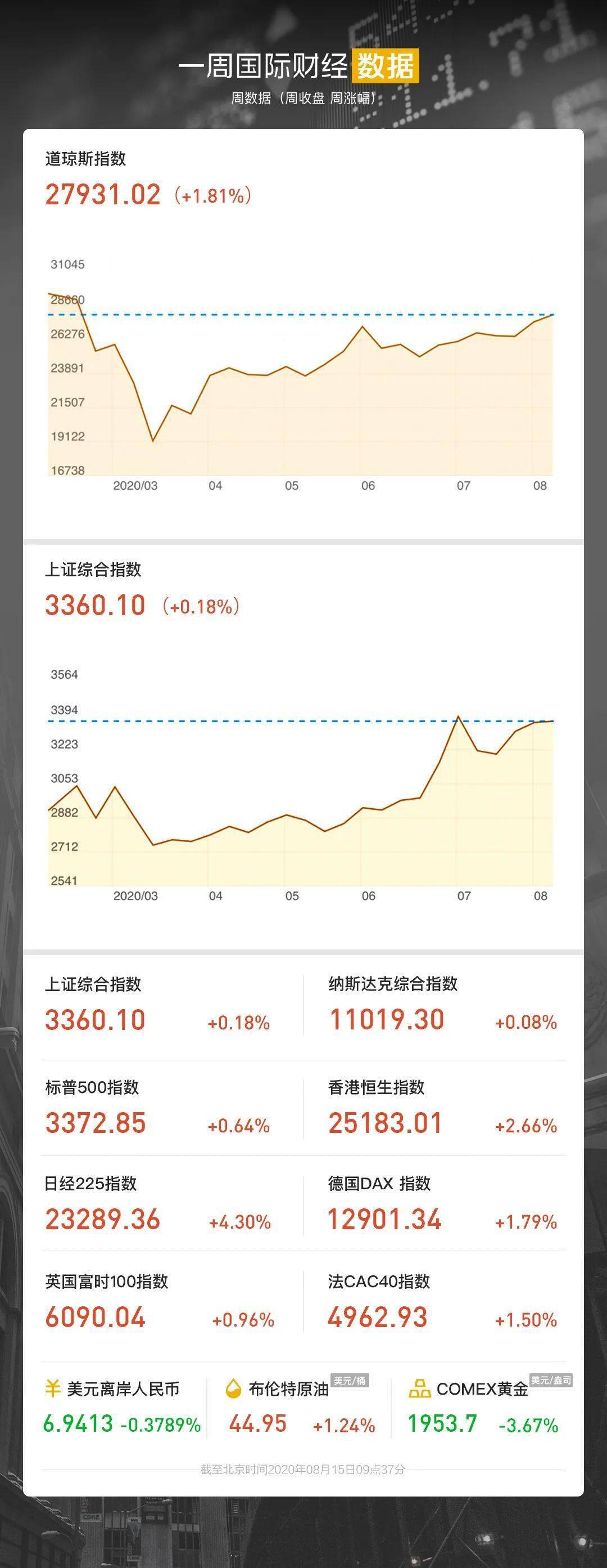 加仓|Q2英国GDP大跌逾20%；孙正义进军二级市场；贝壳赴美上市首日大涨87%；桥水大幅加仓黄金ETF和中概股|一周国际财经