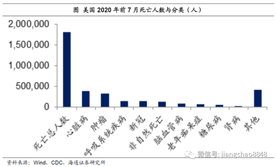 发病率患病率和人口统计学(2)