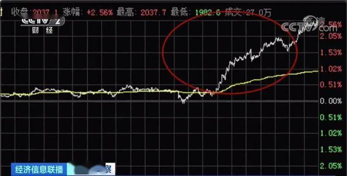 金价|太疯狂！黄金涨涨涨，市民卖卖卖！有人一口气提了58斤金币去变现，赚了这些钱→