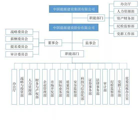 中国央企巨头组织架构超级大揭秘!(推荐阅读!