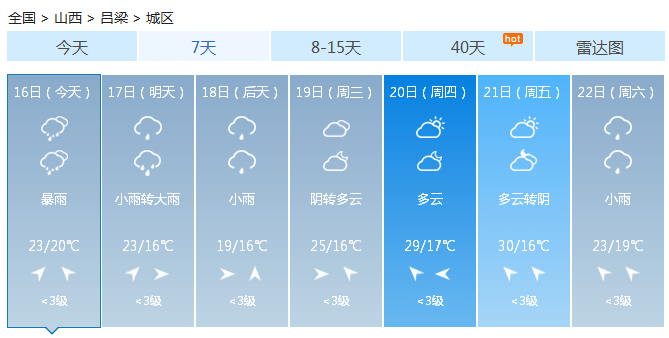 “多雨周”拉开帷幕，下周仍是雨雨雨，注意防汛！