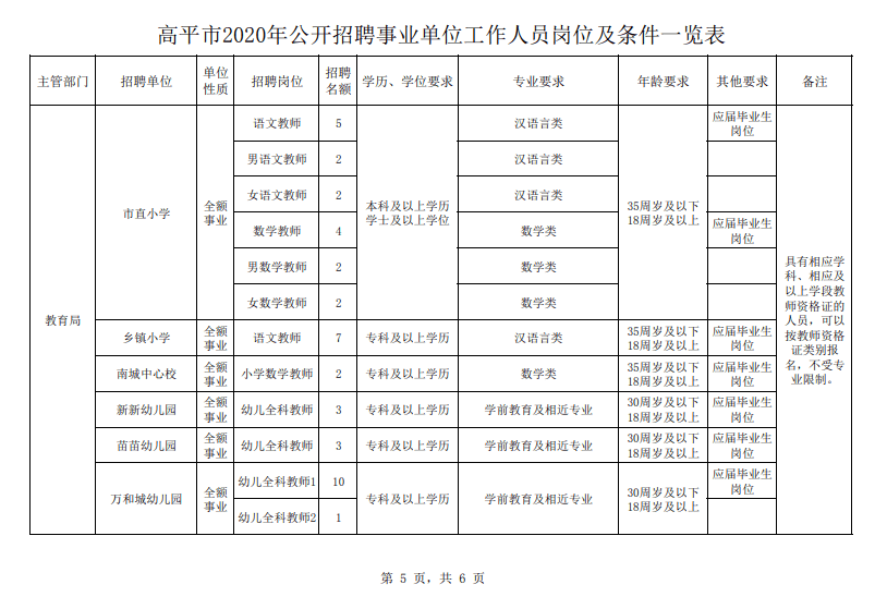 高平市人口_山西最新招聘1069名事业单位工作人员公告(3)