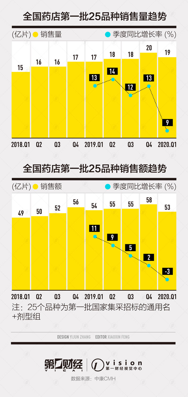 零售|集采落选药厂为生存而战向药店抛“绣球”