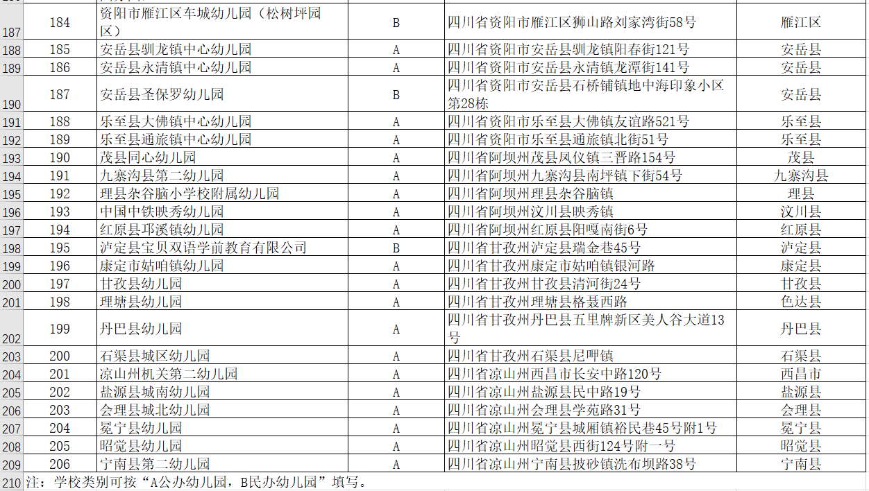 申报|2020年四川拟推荐申报206个全国足球特色幼儿园