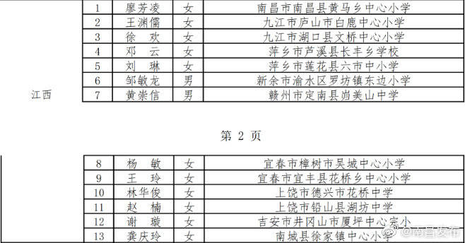 江西|正在公示！江西13名教师入选！他们来自这些学校