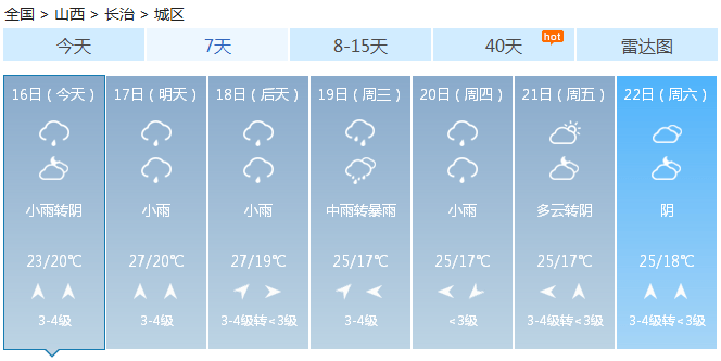 “多雨周”拉开帷幕，下周仍是雨雨雨，注意防汛！