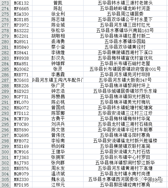 五华人口有多少_五华这13人被扣12分 有你认识的吗