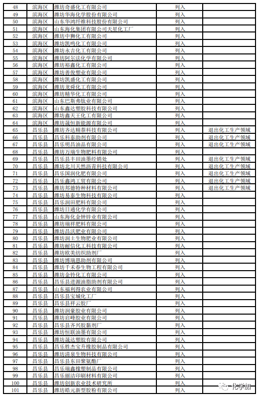 2020潍坊市各县市区g_潍坊市地图(2)