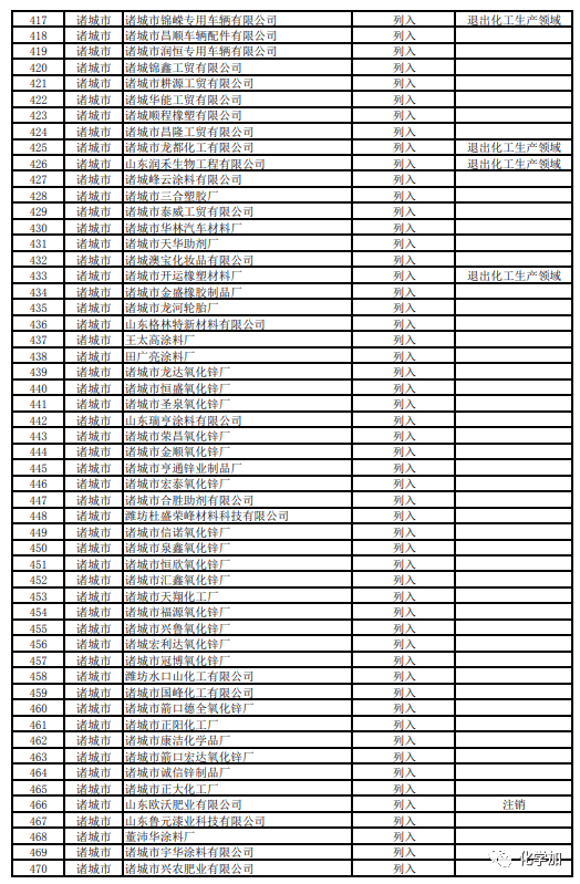 2020年潍坊各县市区g_2020潍坊风筝节图片(2)